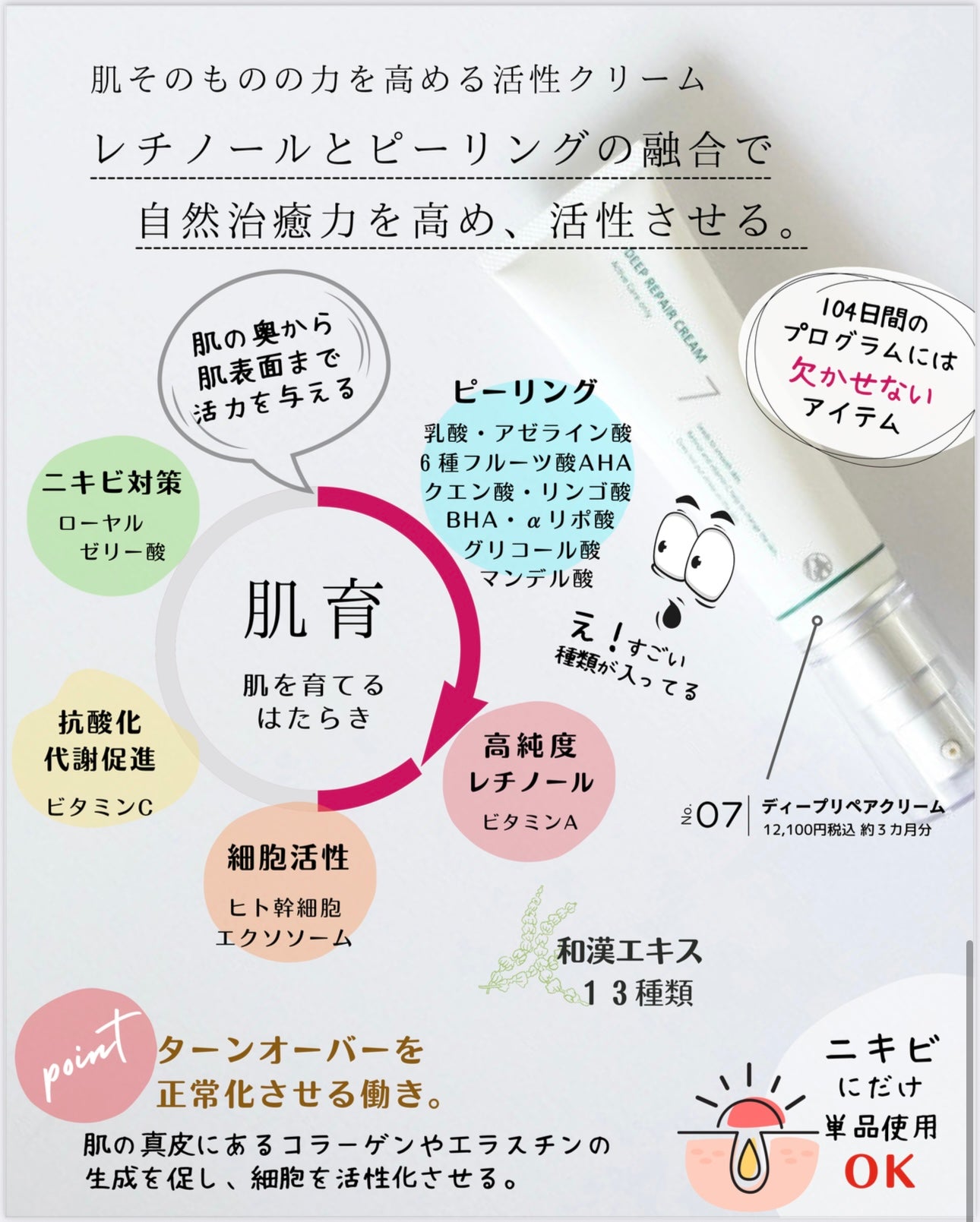 ⑦クリーム|ディープリペアクリーム