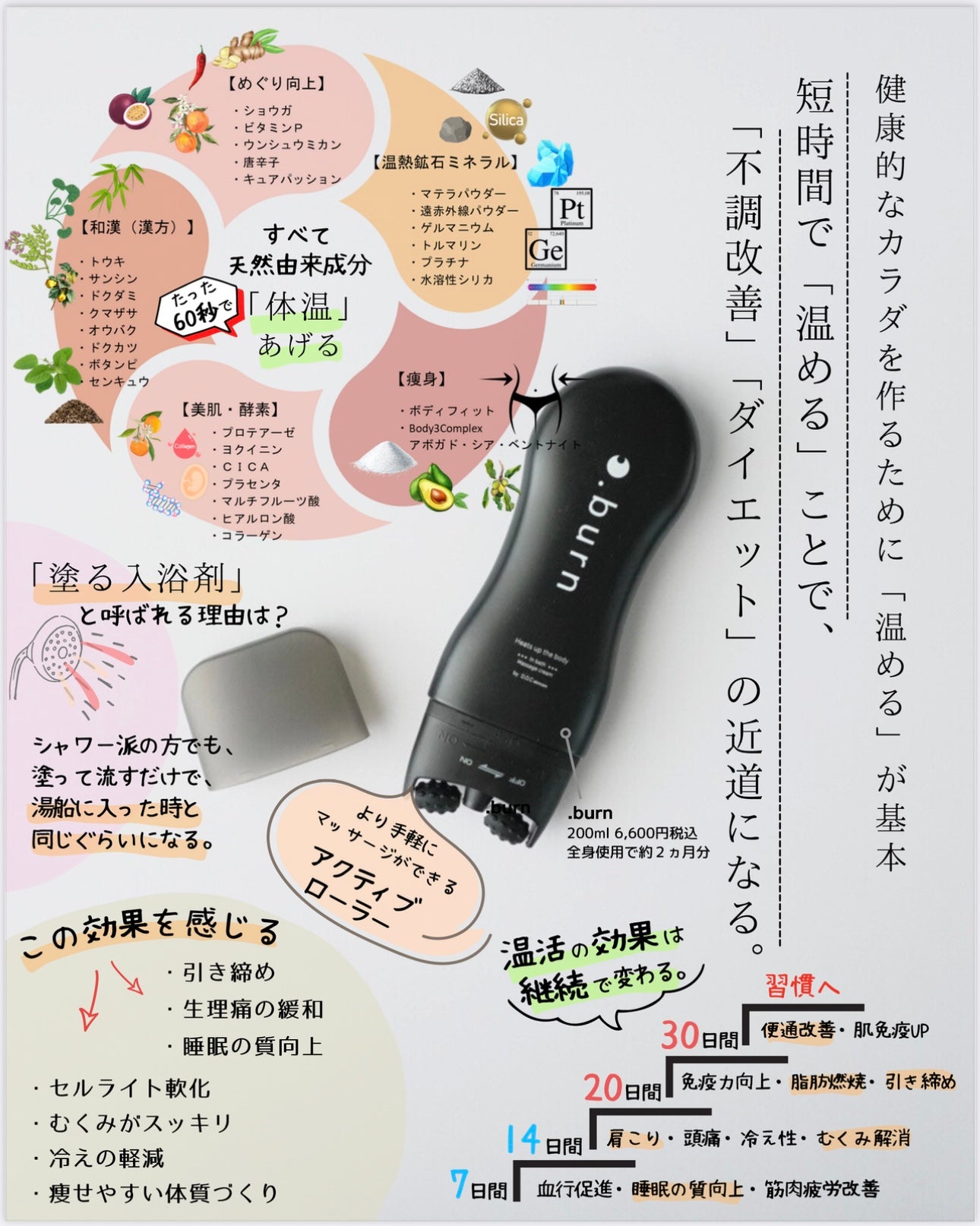 温感マッサージクリーム｜ドットバーン